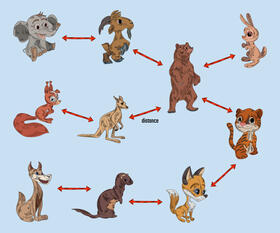 Social distancing vector