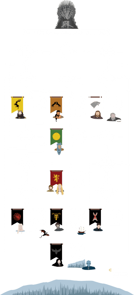 Quiz Buzzer Game of Thrones House Finder PNG