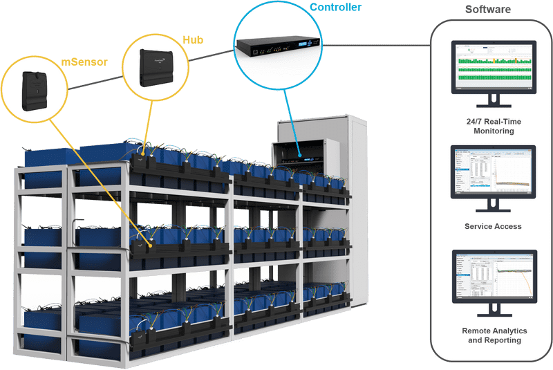Smart Data Center Management System with Real-Time Monitoring PNG