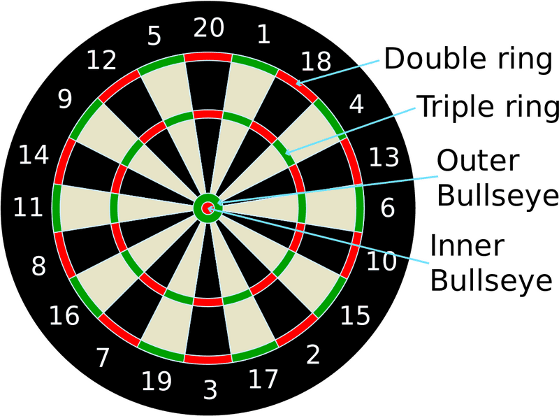 Dartboard Challenge Master the Game! PNG