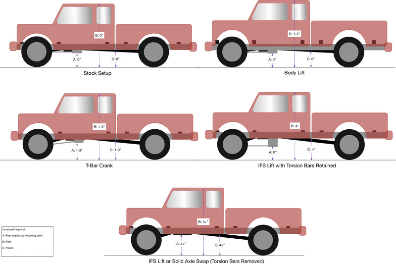 Versatile Delivery Truck Design Specifications PNG