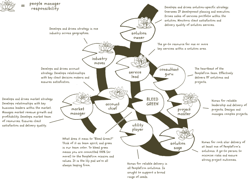 Number Pad Strategic Roles and Responsibilities Framework PNG