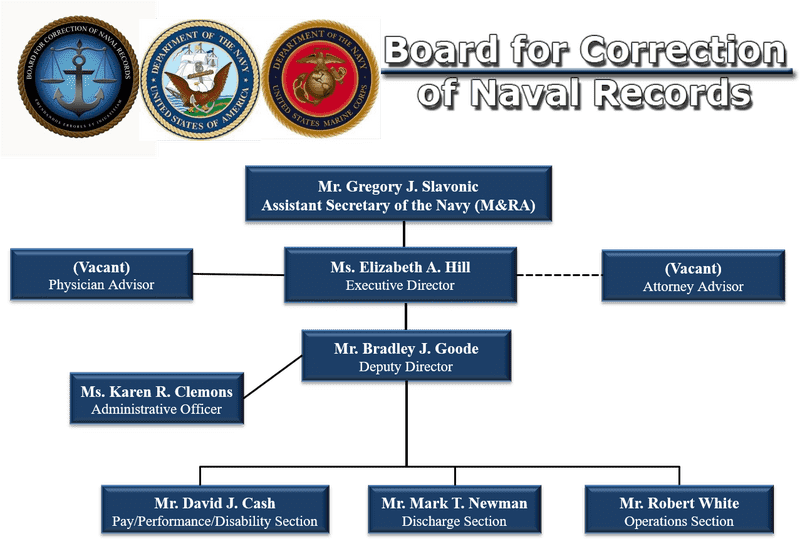 Board for Correction of Navy Records and Advisory Team PNG