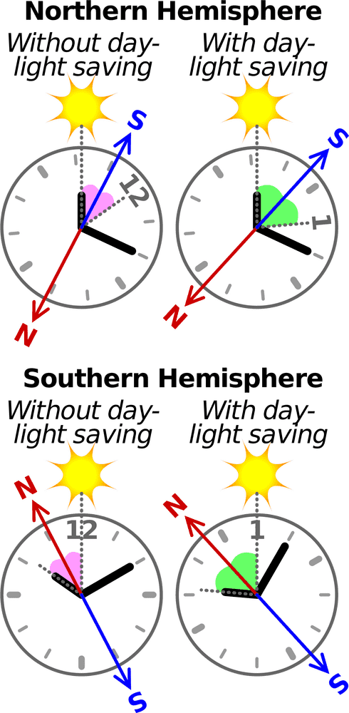 Mechanical Watch Tracking Time and Direction PNG