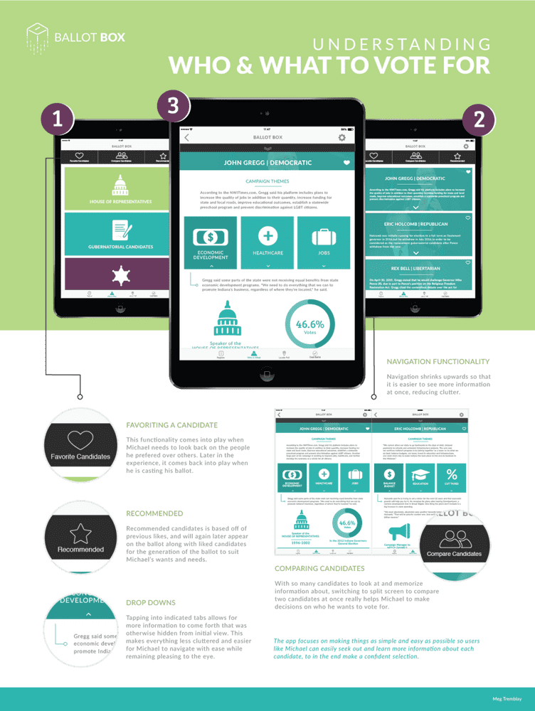 Election Ballot Guide Making Informed Voting Choices PNG