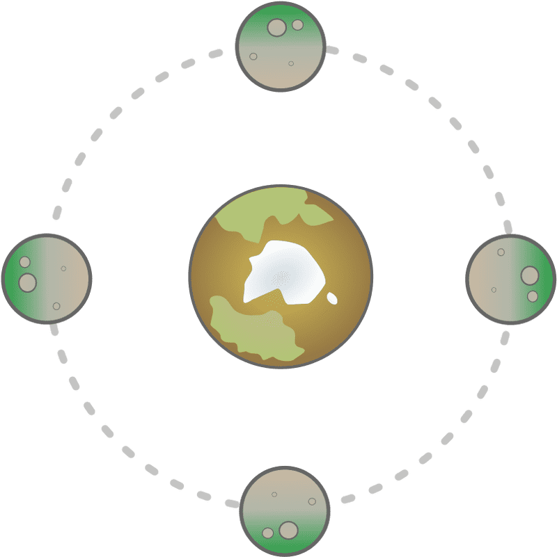 Planet in the Orbit of Moons PNG