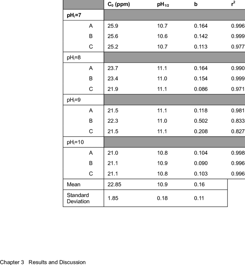 Comprehensive Data Analysis Insights and Trends PNG