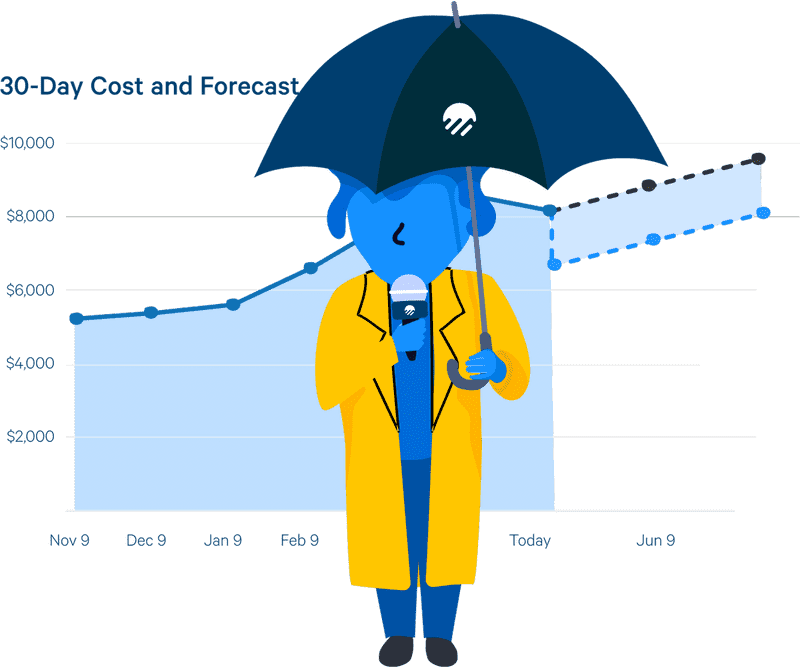 Bright Raincoat Insights for Forecasting Costs PNG