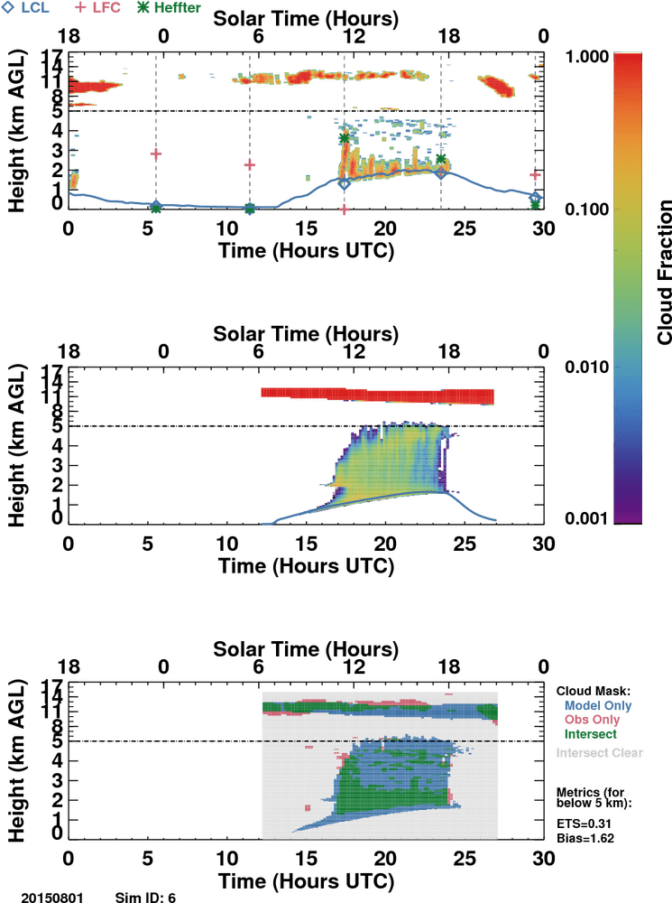 Visualizing Data Trends in Cloud Computing Analytics PNG