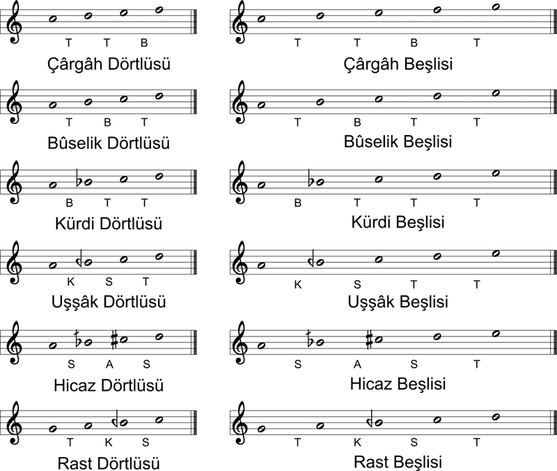 Melody in Motion Expressing Music Notes PNG