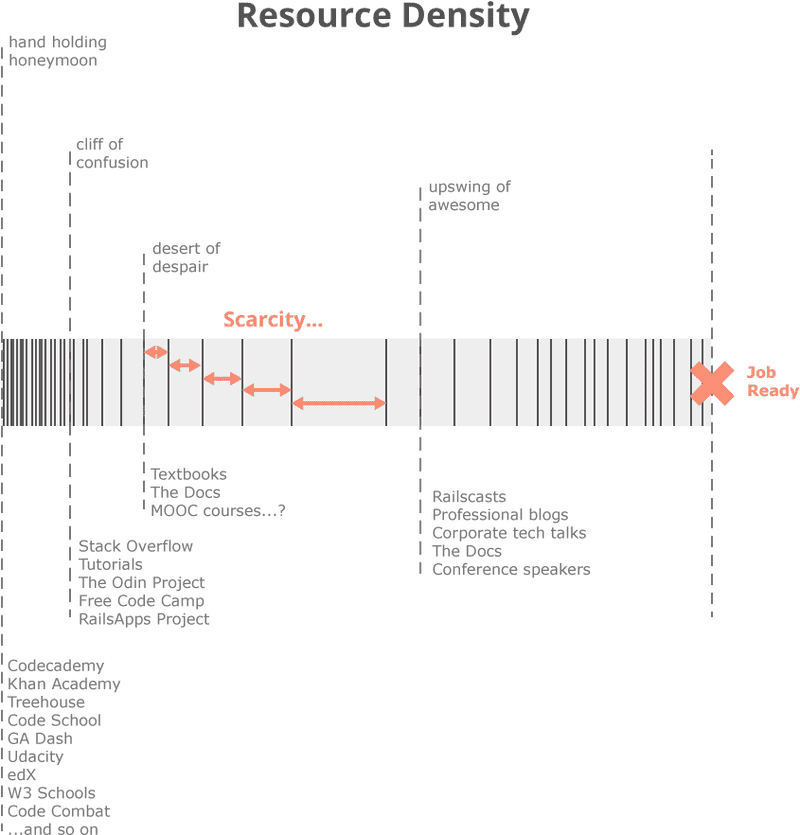 Chart of Resource Density and Job Preparedness PNG