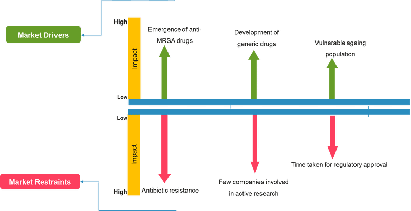 Market Dynamics Drivers and Restraints in Healthcare PNG