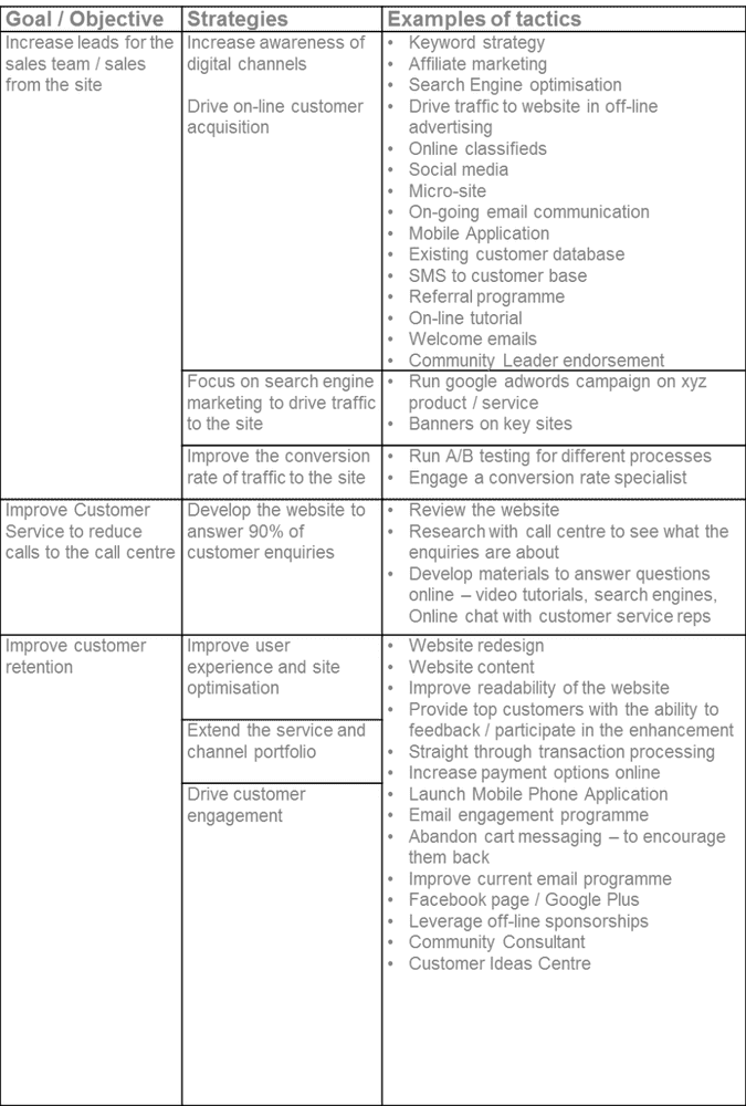 Digital Customer Engagement Market Strategies PNG