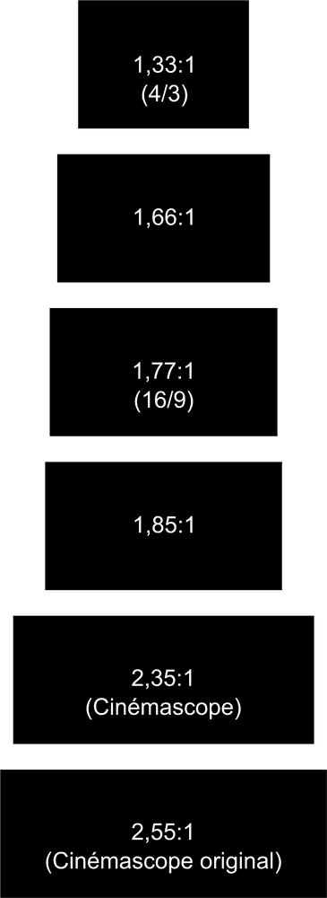 Cinema Aspect Ratios A Guide to Projection PNG