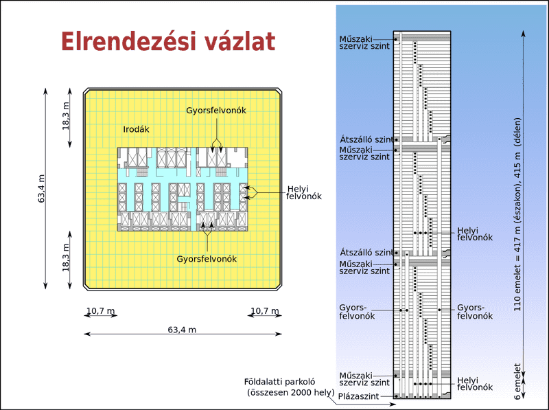 Efficient Layout of a Modern Data Center PNG