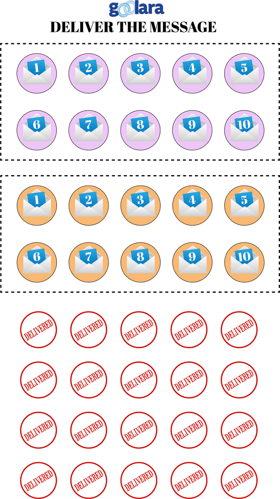 Email Delivery From Inbox to Success PNG