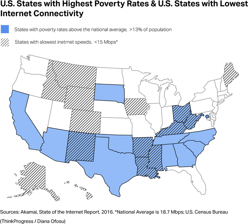 Overview of Medicine Access Across the United States PNG