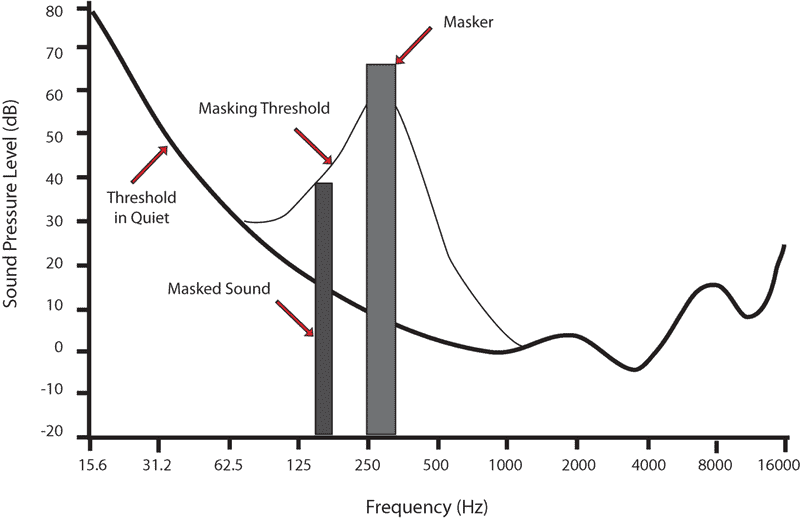 Utility Pole Lifespan and Maintenance Analysis PNG