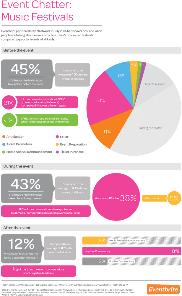 Music Notes Insights on Festival Engagement Trends PNG