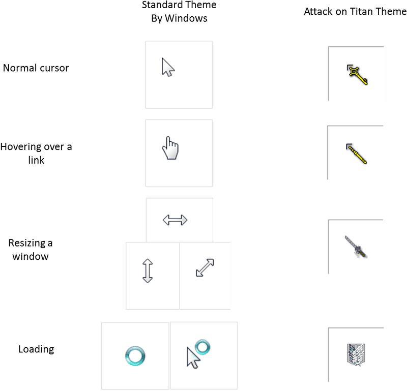 Essential Cursor Icons for User Interaction PNG