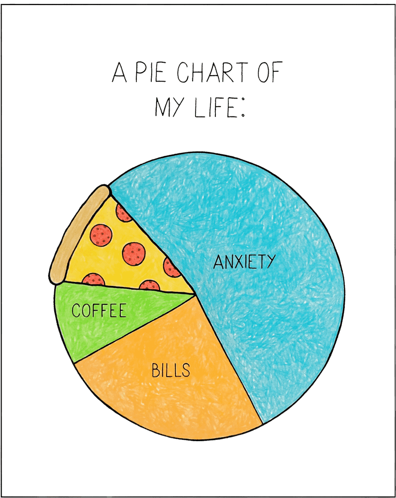 A Humorous Pie Chart of Life's Essentials PNG