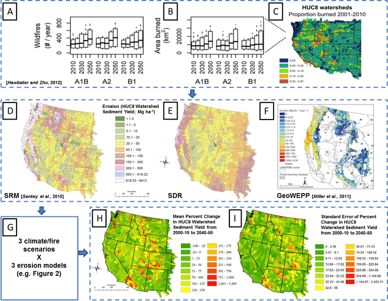 Desert Ecological Dynamics Mapping Wildfires and Erosion Trends PNG