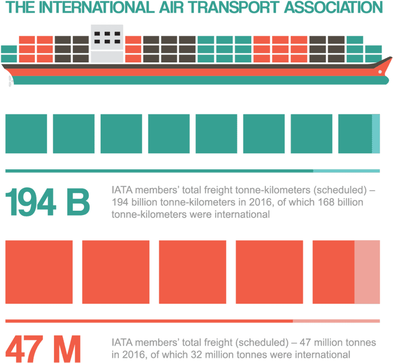 Global Freight Transport Insights and Statistics PNG