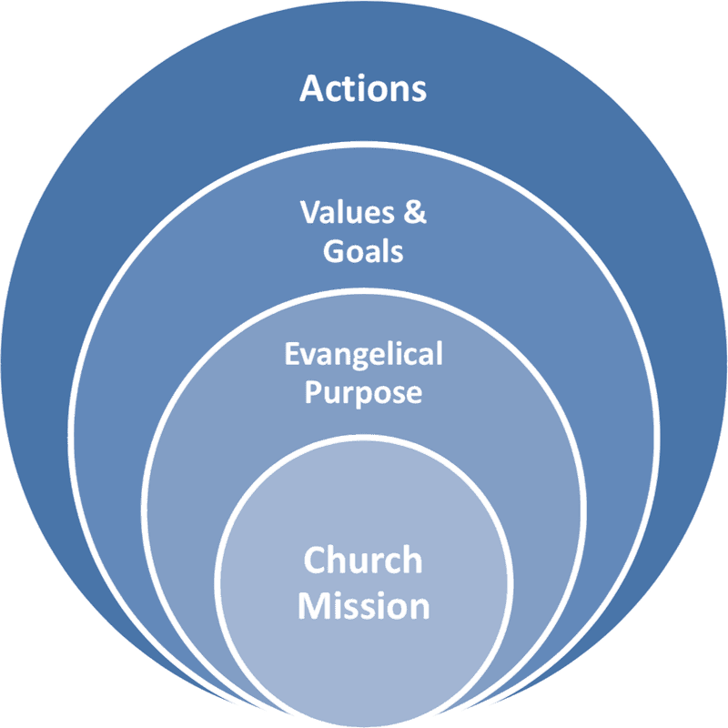 Data Analysis for Strategic Church Mission Alignment PNG