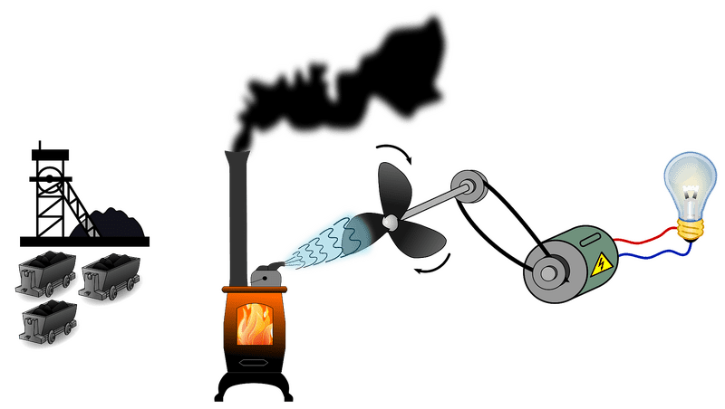 Coal-Powered Energy Conversion and Utilization PNG