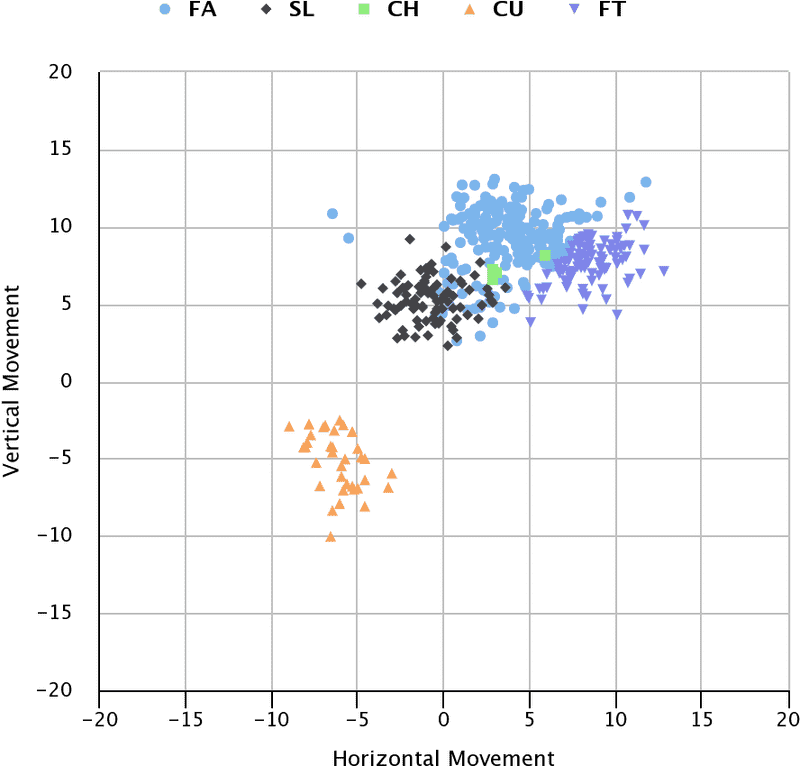 Scatter Chart of Data Clustering Trends PNG