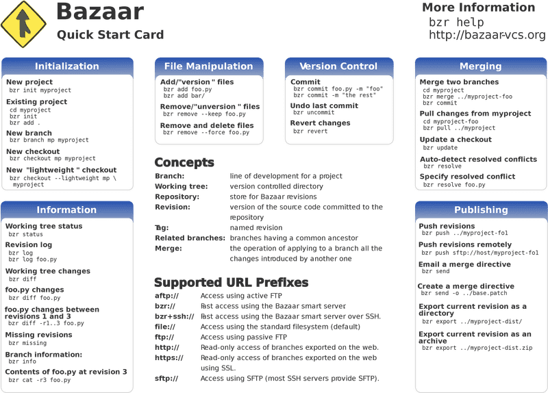 Quick Notes for Bazaar Version Control Guide PNG