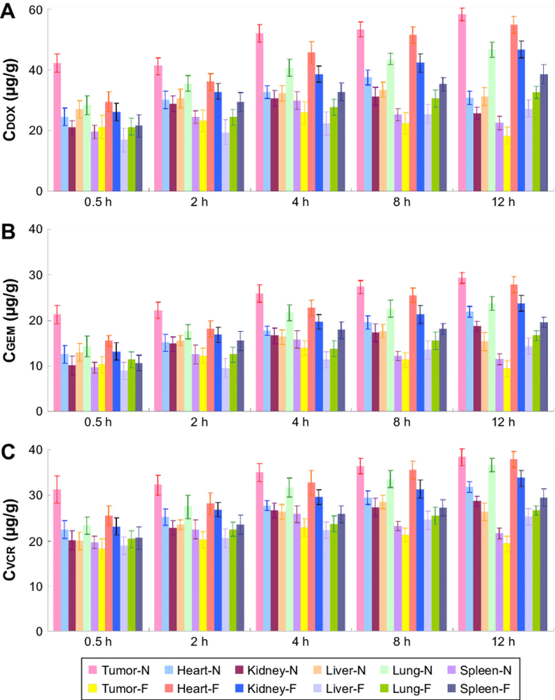 Gemstone Insights Analyzing Tumor and Organ Data PNG