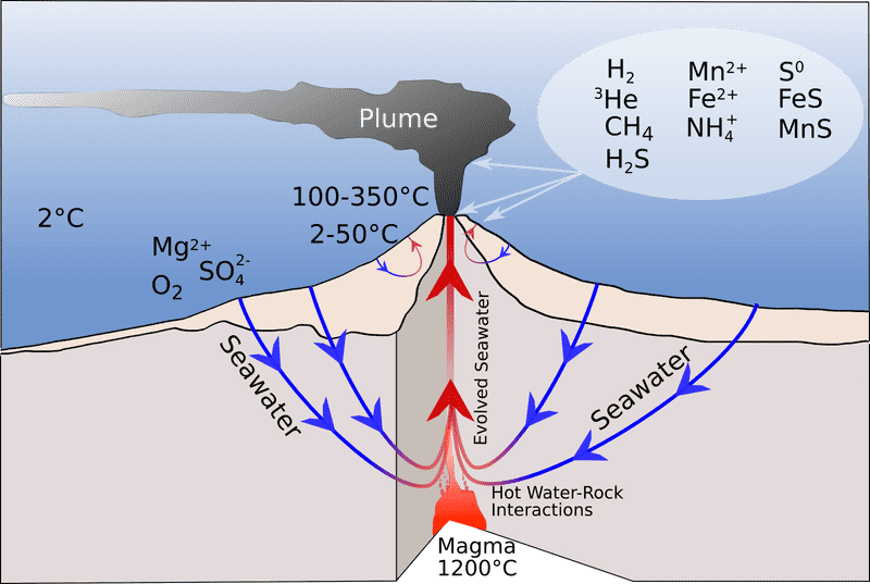Volcano Dynamics Seawater Interactions and Plume Formation PNG