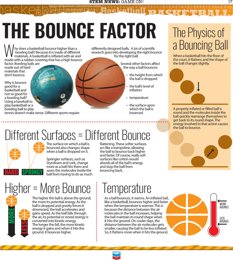 The Dynamics of Basketball Bouncing Mechanics PNG