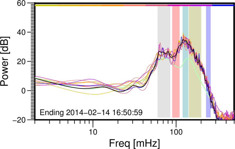 Exploratory Data Insights from the Observatory PNG