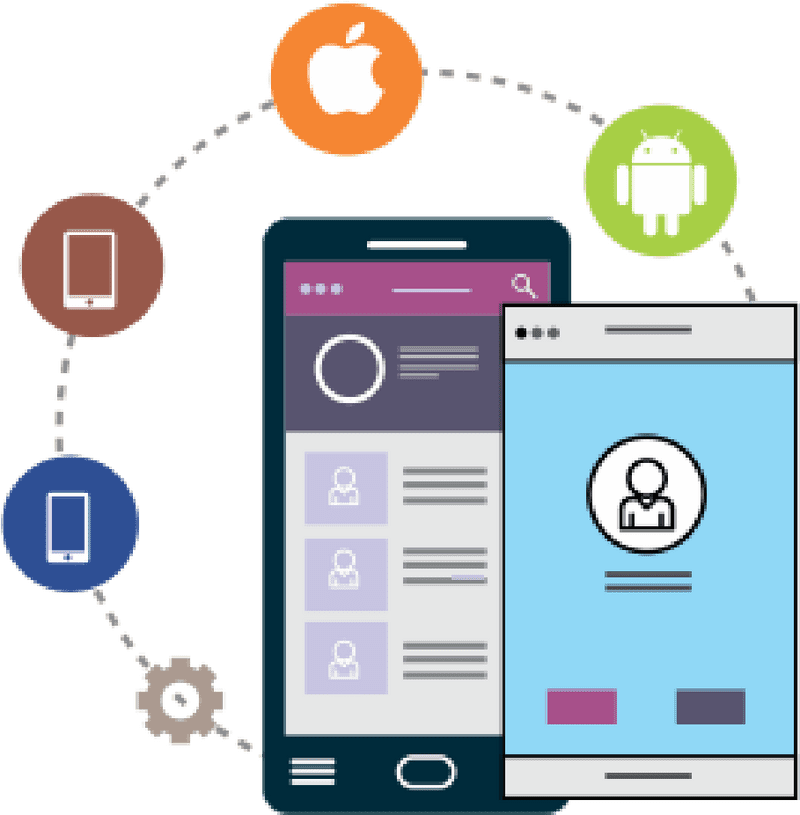 Mobile Device Interface for Cross-Platform Connectivity PNG