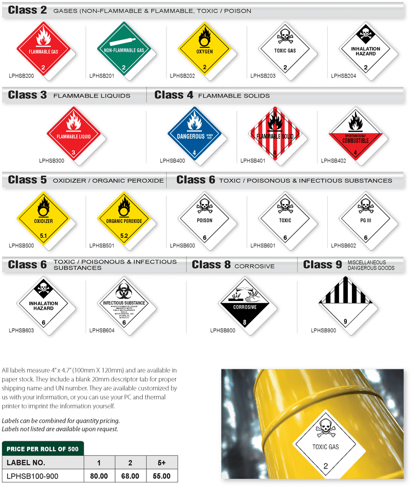Shipping Hazardous Materials with Care and Compliance PNG