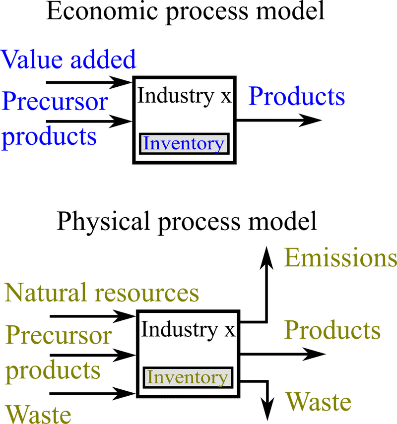 Energy Inventory Managing Resources and Emissions PNG