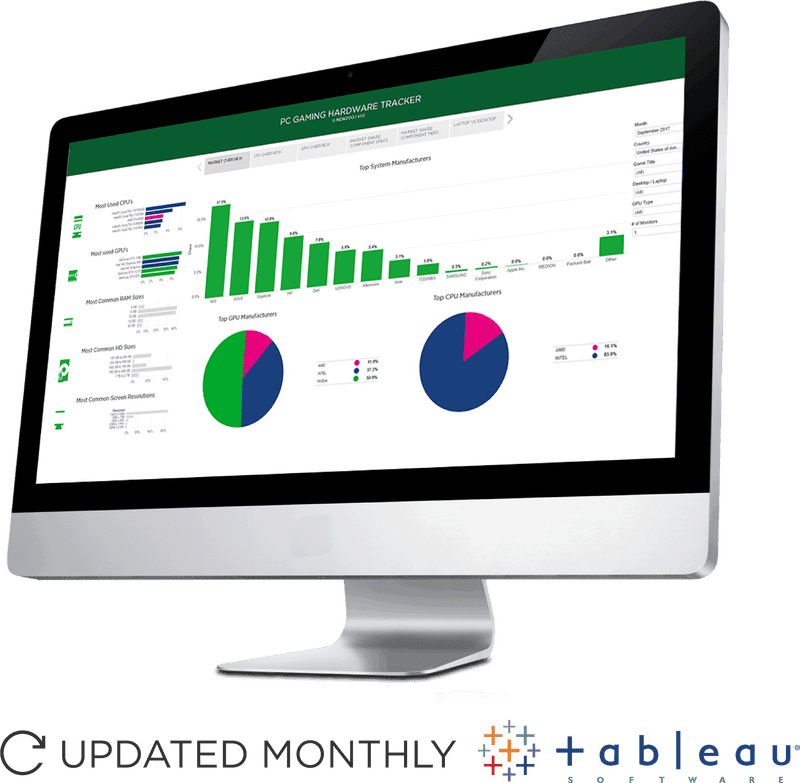 Computer Part Usage and Performance Dashboard PNG