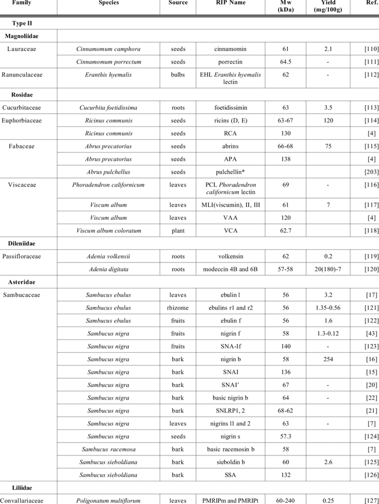 Bacterial Diversity in Various Plant Sources PNG
