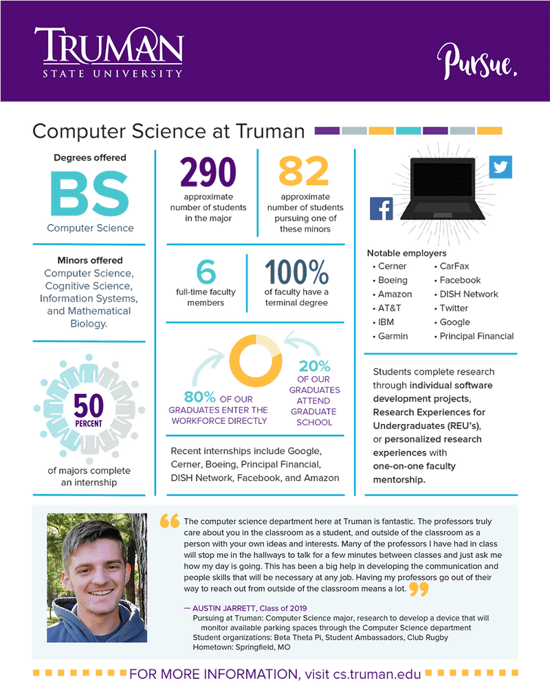 Quick Notes on Computer Science at Truman University PNG