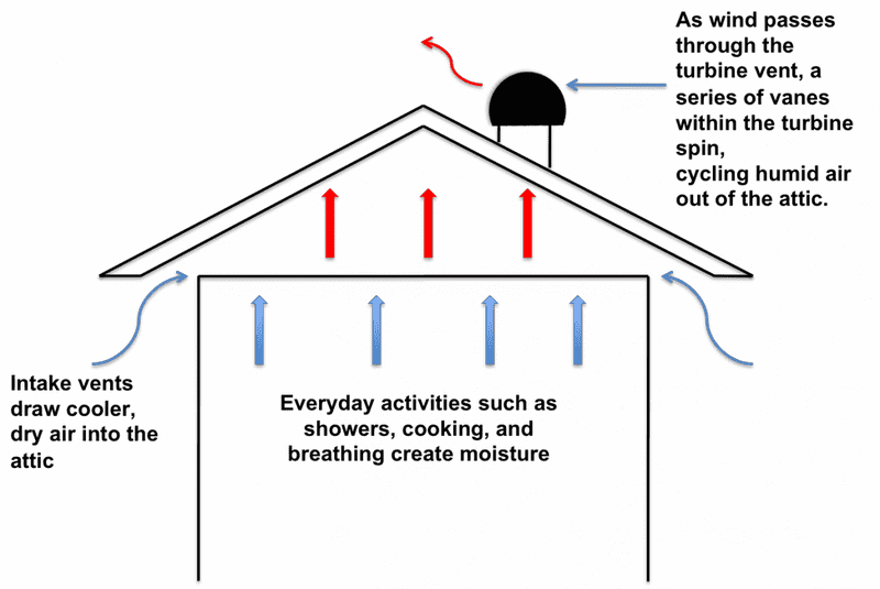 Wind Turbine Energy Flow and Dynamics PNG