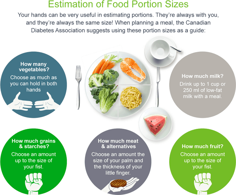 Understanding Food Portion Sizes for Healthy Eating PNG