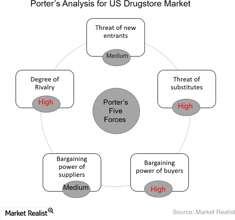 Air Force Strategic Market Analysis PNG