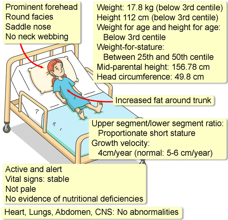Pediatric Hospital Evaluation for Growth Concerns PNG