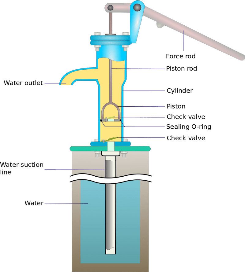 Efficient Air Pump Mechanism for Optimal Performance PNG