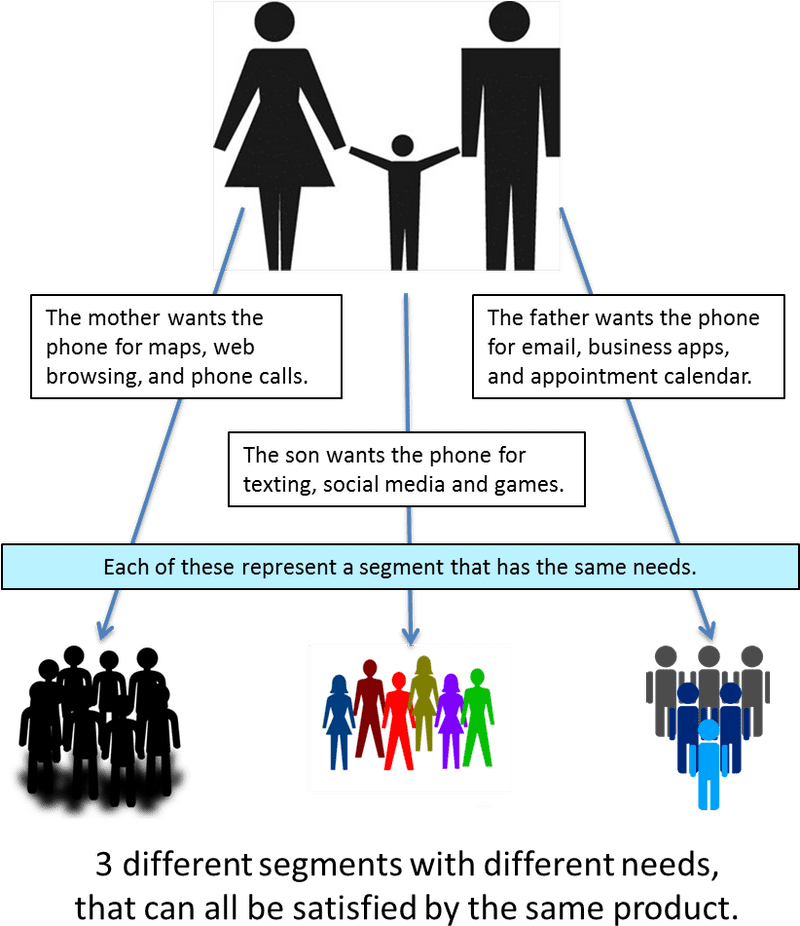 Targeting Family Needs in Mobile Communication PNG