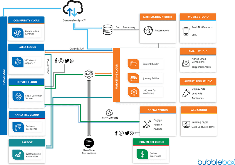 Integrative Solutions for Cloud Computing Ecosystem PNG