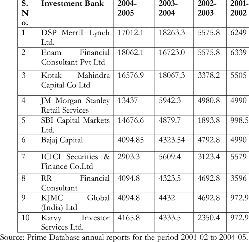 Banking Innovation for a Secure Financial Future PNG