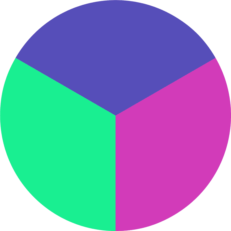 Colorful Segmentation Chart Displaying Data Distribution PNG